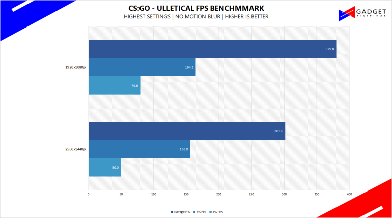 50k gaming pc philippines 50000 peso gaming pc csgo benchmark