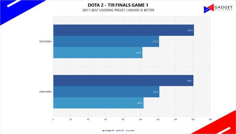 50k gaming pc philippines 50000 peso gaming pc dota benchmark