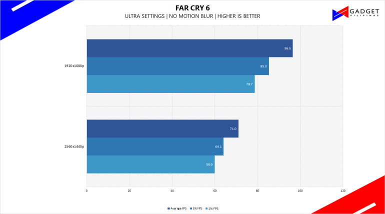 50k gaming pc philippines 50000 peso gaming pc farcry6 benchmark