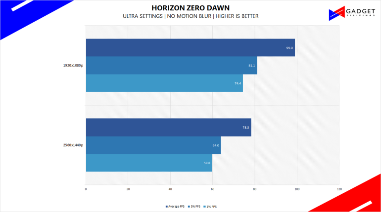 50k gaming pc philippines 50000 peso gaming pc horizon zero dawn benchmark