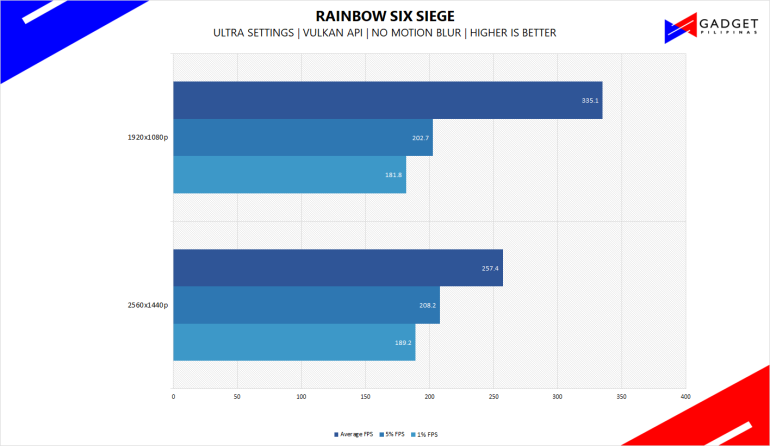 50k gaming pc philippines 50000 peso gaming pc rainbowsix benchmark