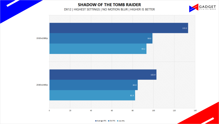 50k gaming pc philippines 50000 peso gaming pc tomb raider benchmark