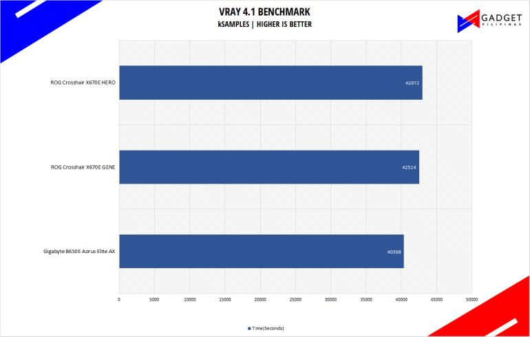 Gigabyte B650 Aorus Elite AX Vray 4 Benchmark