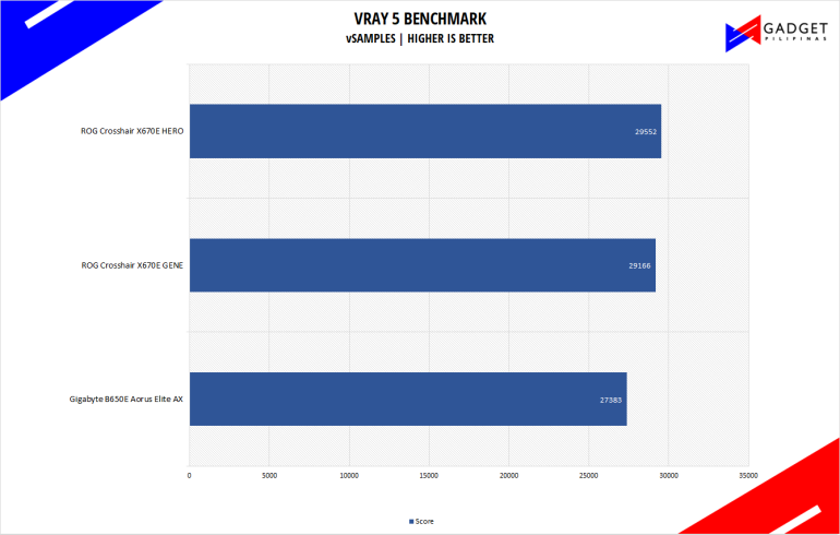 Gigabyte B650 Aorus Elite AX Vray 5 Benchmark