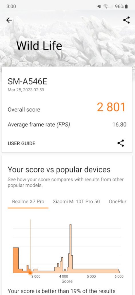 Samsung Galaxy A54 5G PH Review - 3DMark benchmark