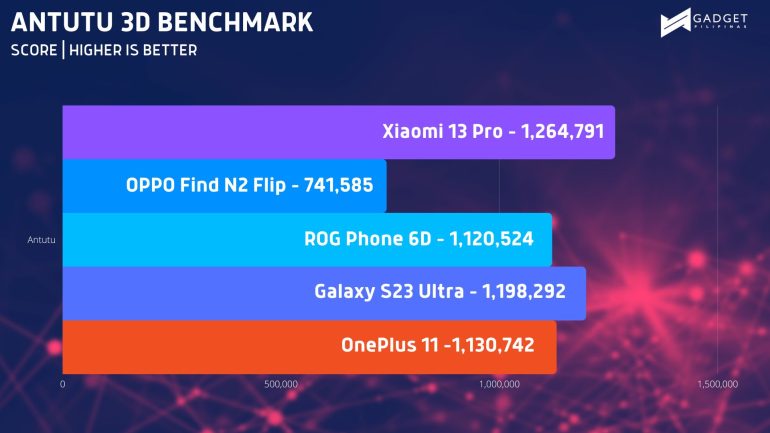 ANTUTU 3D BENCHMARK