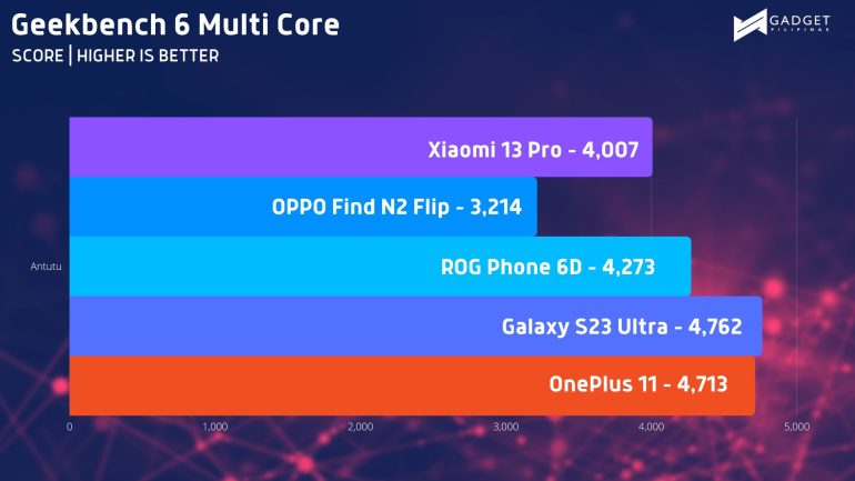 Geekbench MC