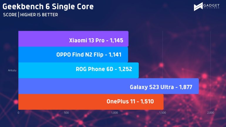 Geekbench SC