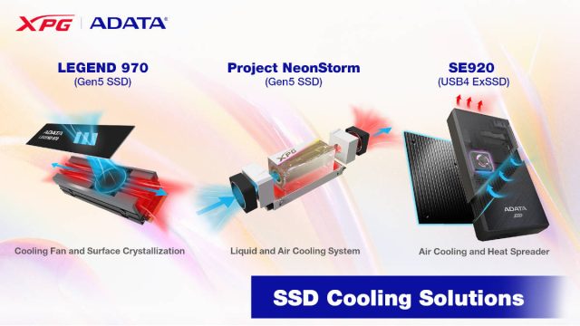 ADATA computex 2023 final