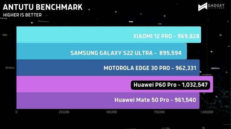 ANTUTU 3D BENCHMARK