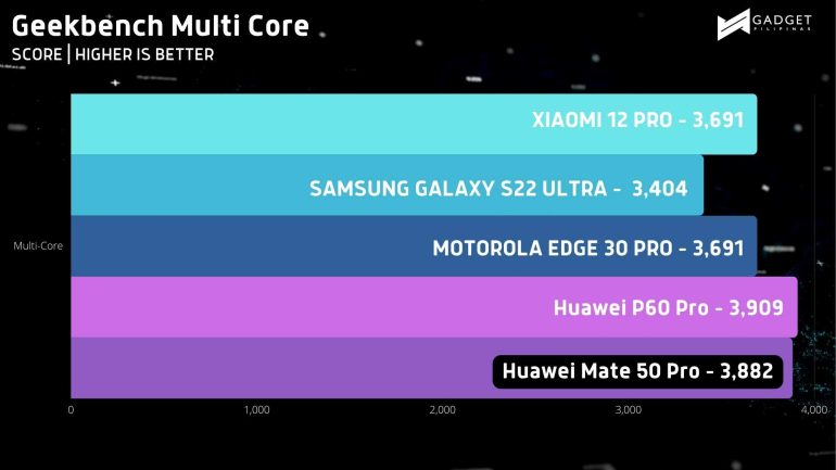 Geekbench MC