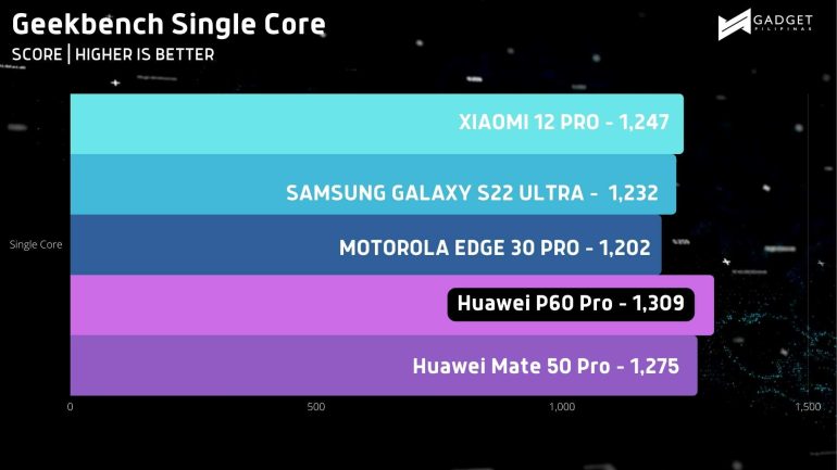 Geekbench SC