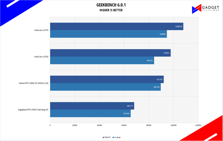 Intel Arc A750 Geekbench 6 Benchmark