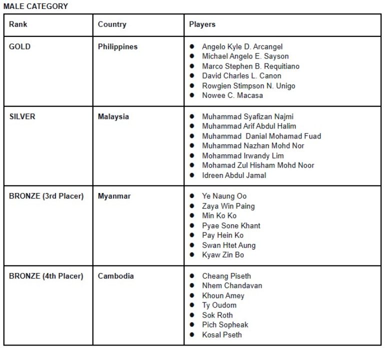 MLBB SEA Games - 1