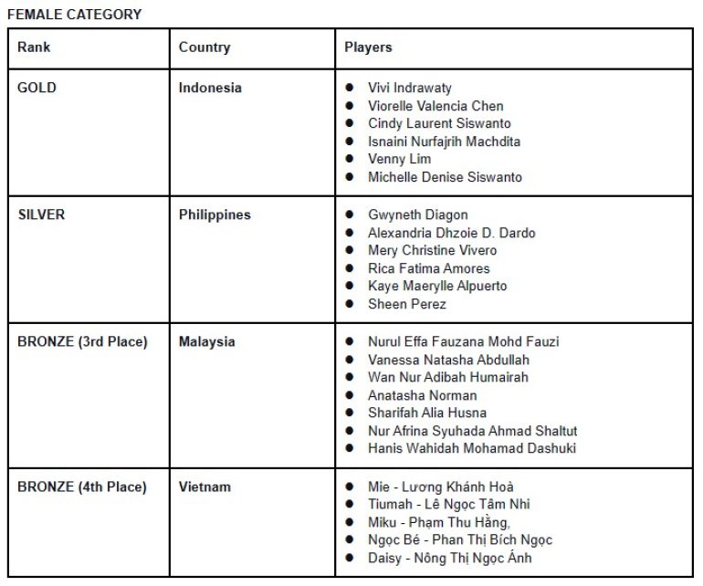 MLBB SEA Games - 2