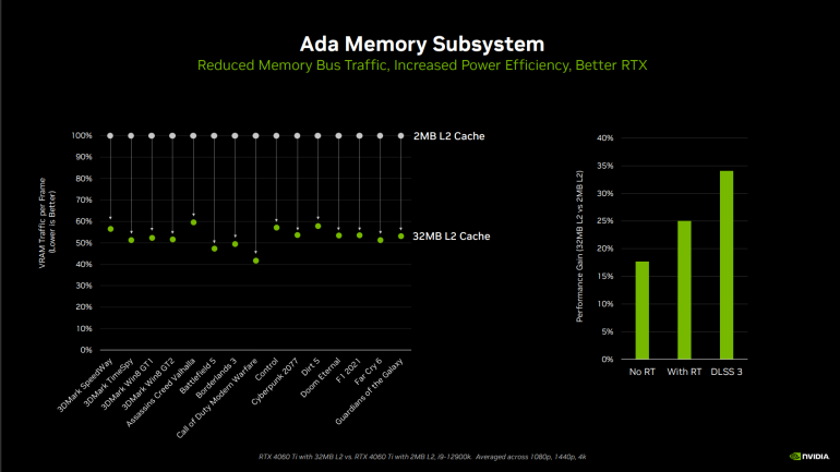 Nvidia RTX 4060 Ti 8GB Founders Edition Review Nvidia RTX 4060 Ti Philippines