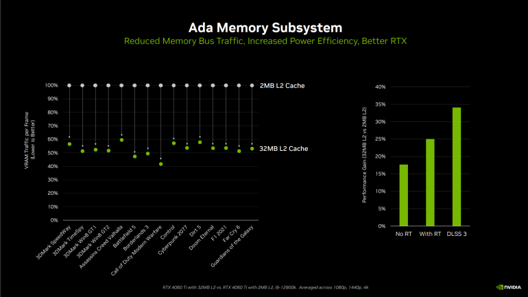 Nvidia RTX 4060 Ti Philippines