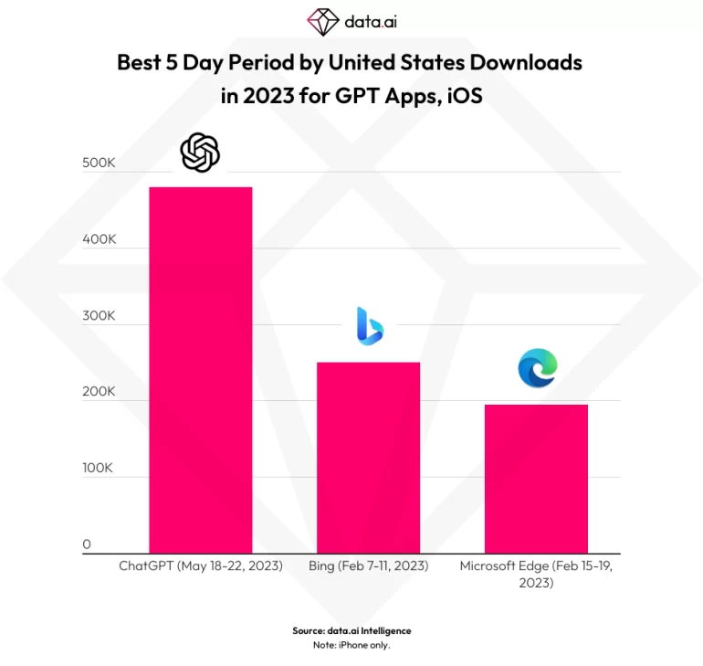 OpenAI ChatGPT vs Bing and Microsoft Edge