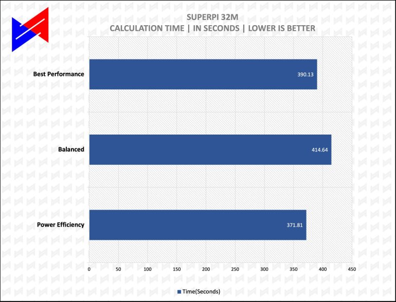 asus zenbook s 13 oled review