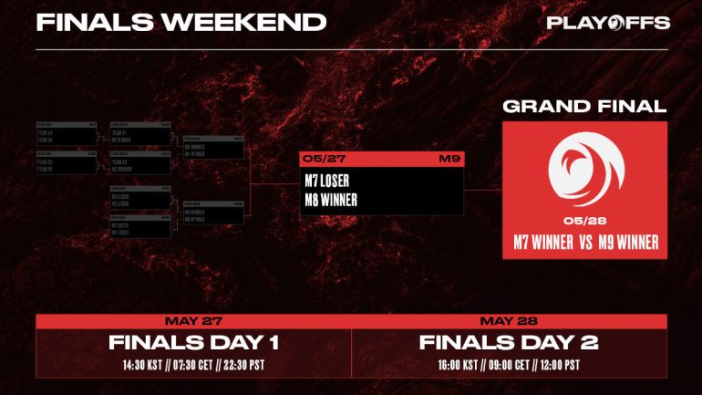 VCT Pacific 2023 - Finals - schedule