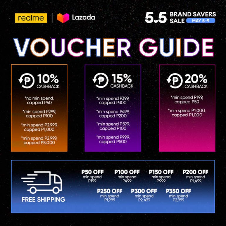 realme LZD 5.5 Voucher Guide