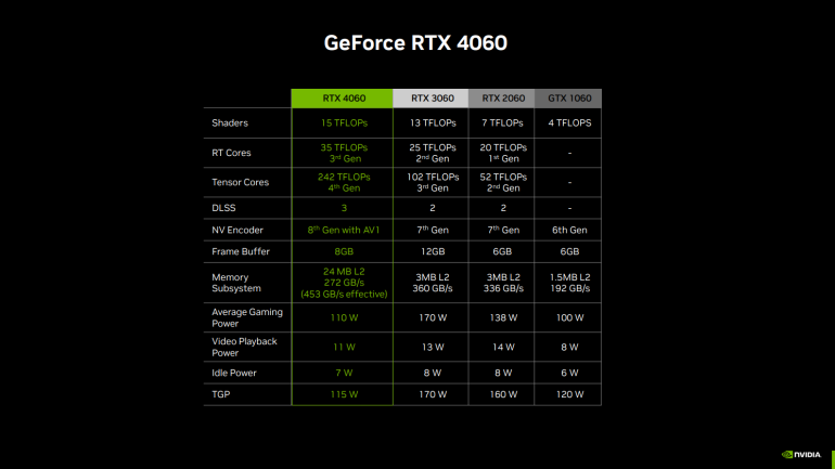 Inno3D RTX 4060 Review Philippines RTX 4060 vs 3060 specs