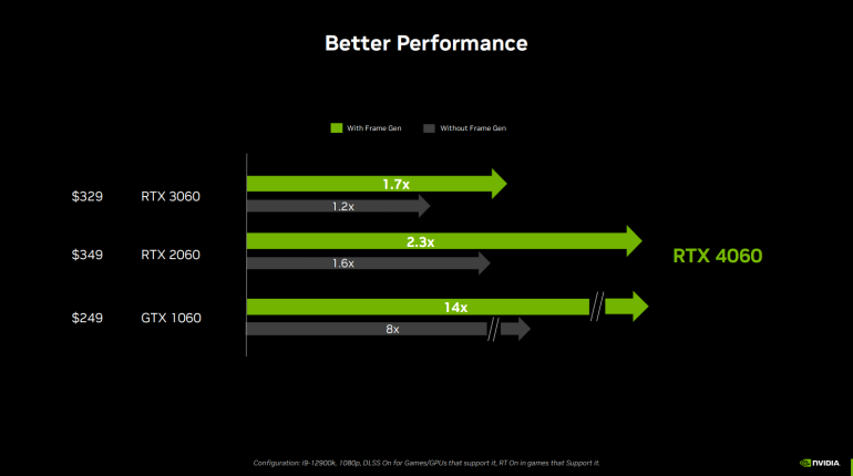 Inno3D RTX 4060 Review Philippines RTX 4060 vs RTX 3060 specs