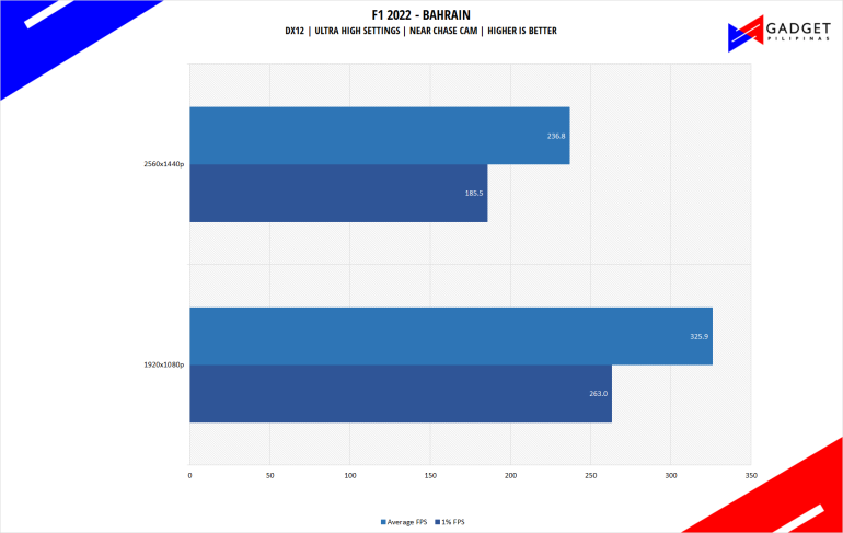 120K Gaming PC Build 2023 PH F1 22 Benchmark