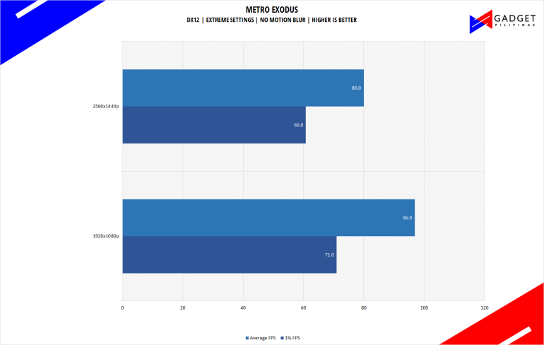 120K Gaming PC Build 2023 PH Metro Exodus Benchmark