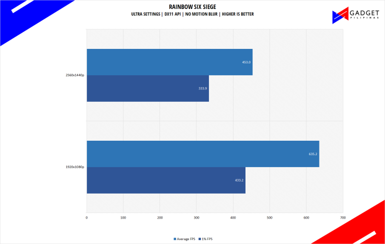 120K Gaming PC Build 2023 PH R6S Benchmark