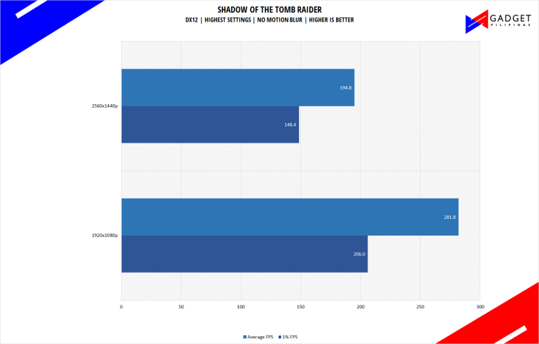 120K Gaming PC Build 2023 PH Tomb Raider Benchmark