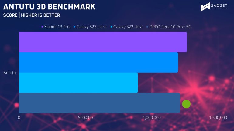 ANTUTU 3D BENCHMARK 1