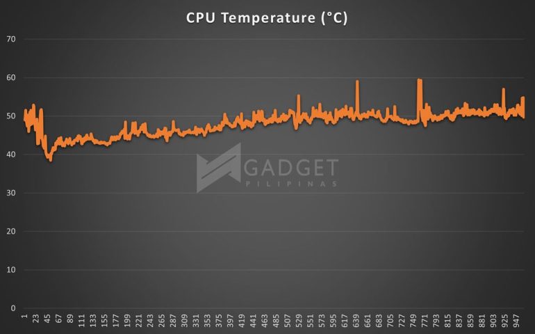 DI CPU Temp