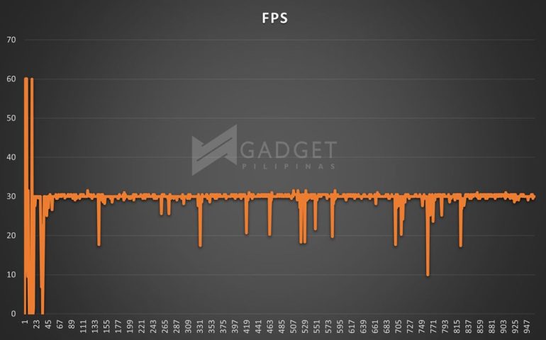 DI FPS