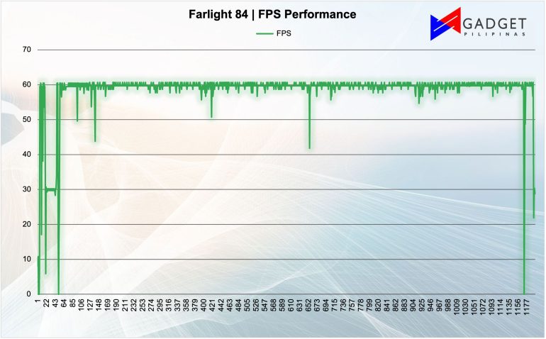 Farlight 84 FPS