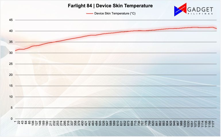 Farlight 84 Skin Device Temp