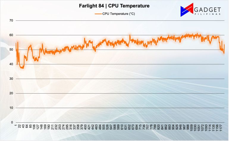 Farlight CPU Temp