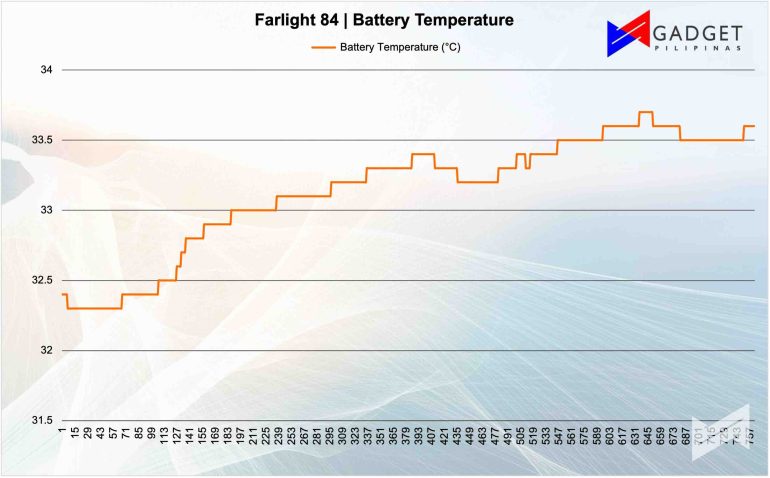 Farlight84 Battery Temperature