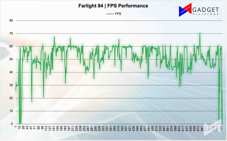Farlight94 FPS Performance