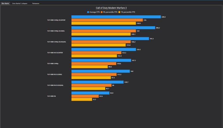 Gadget Pilipinas Benchmarks COD1