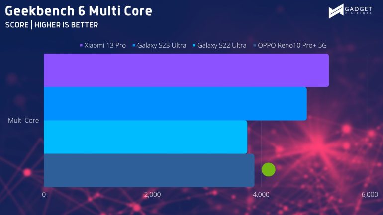 Geekbench MC 1