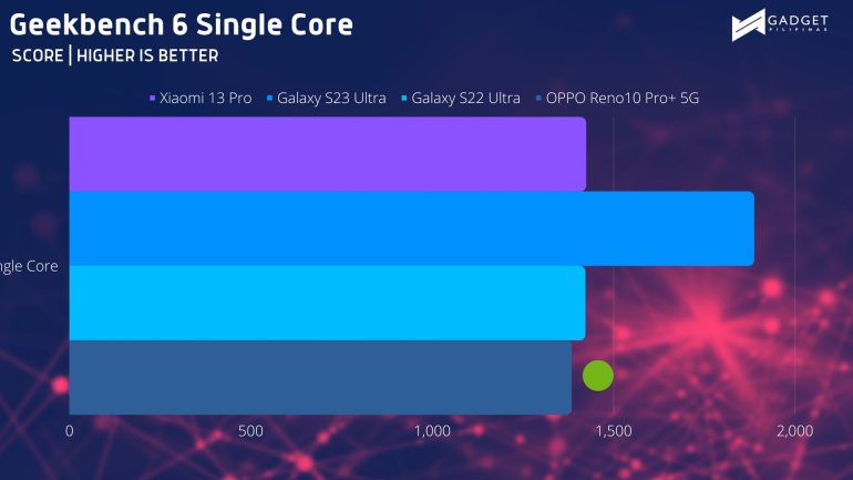 Geekbench SC 1