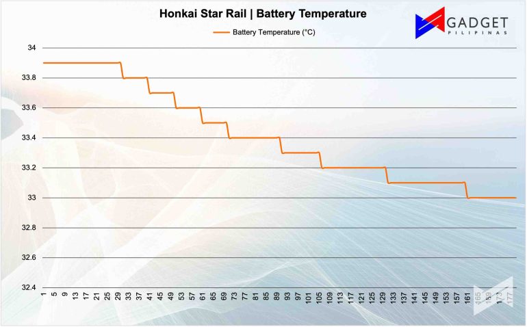 HSR Battery Performance
