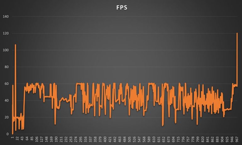 HSR FPS