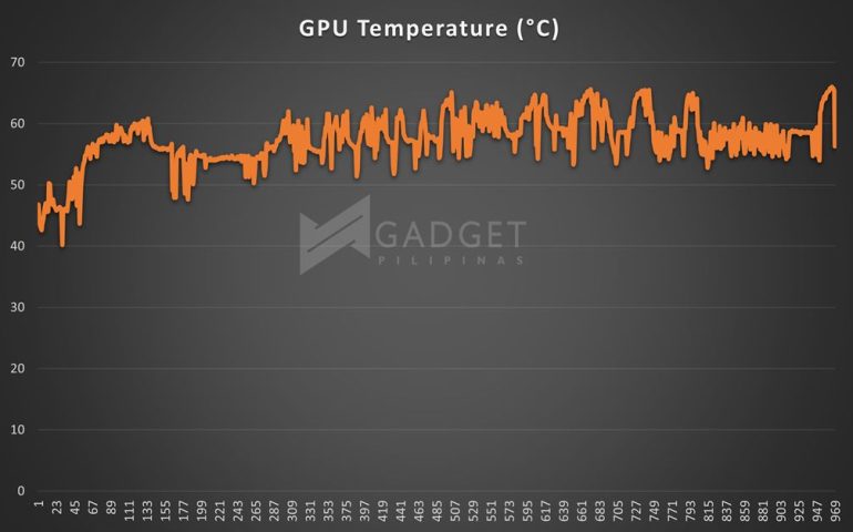 HSR GPU Temp