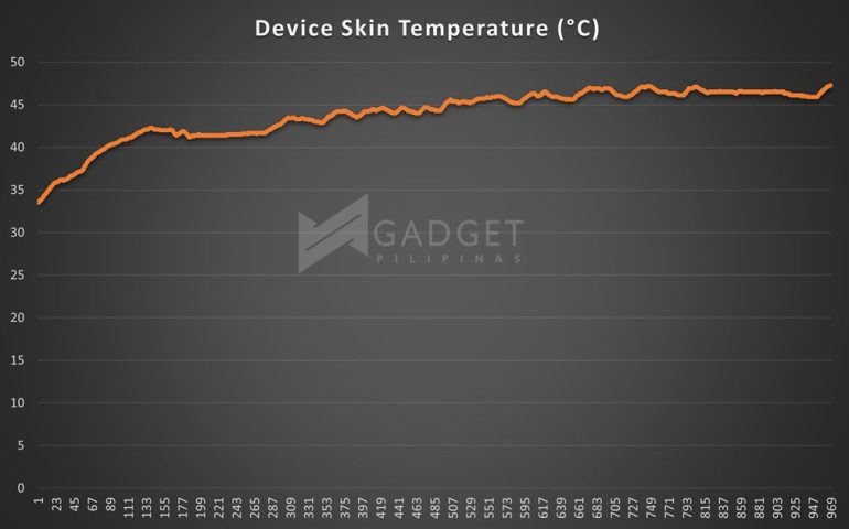 HSR Skin Temp