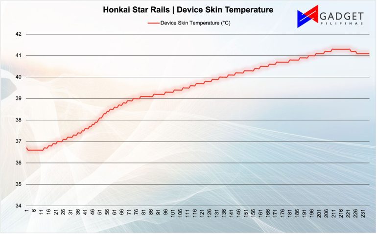 Honkai Skin Device Temp