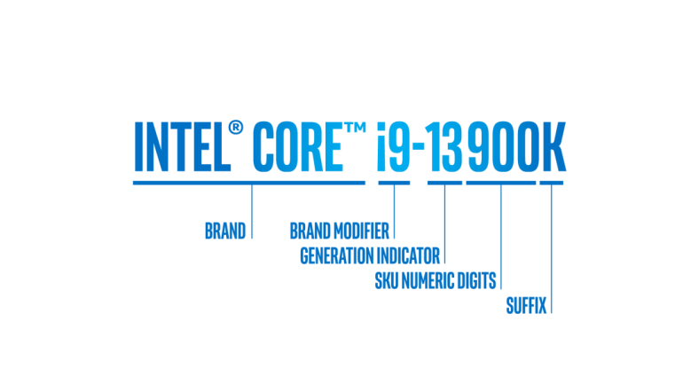 Intel CPU Naming 2023 Explained