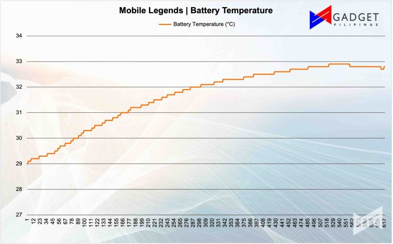 ML Battery Performance