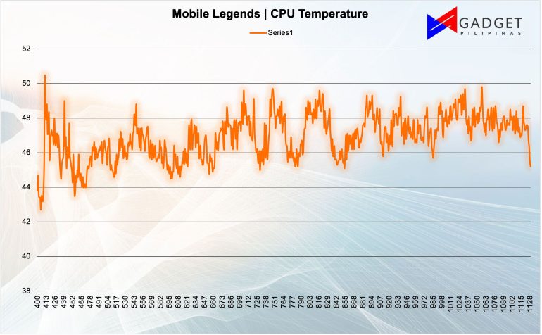 ML CPU Temp 1